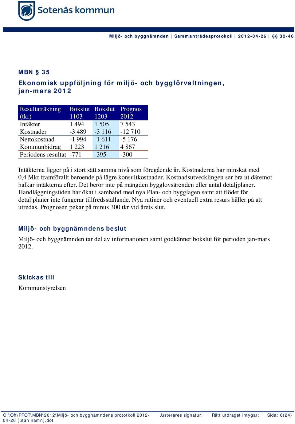 Kostnaderna har minskat med 0,4 Mkr framförallt beroende på lägre konsultkostnader. Kostnadsutvecklingen ser bra ut däremot halkar intäkterna efter.