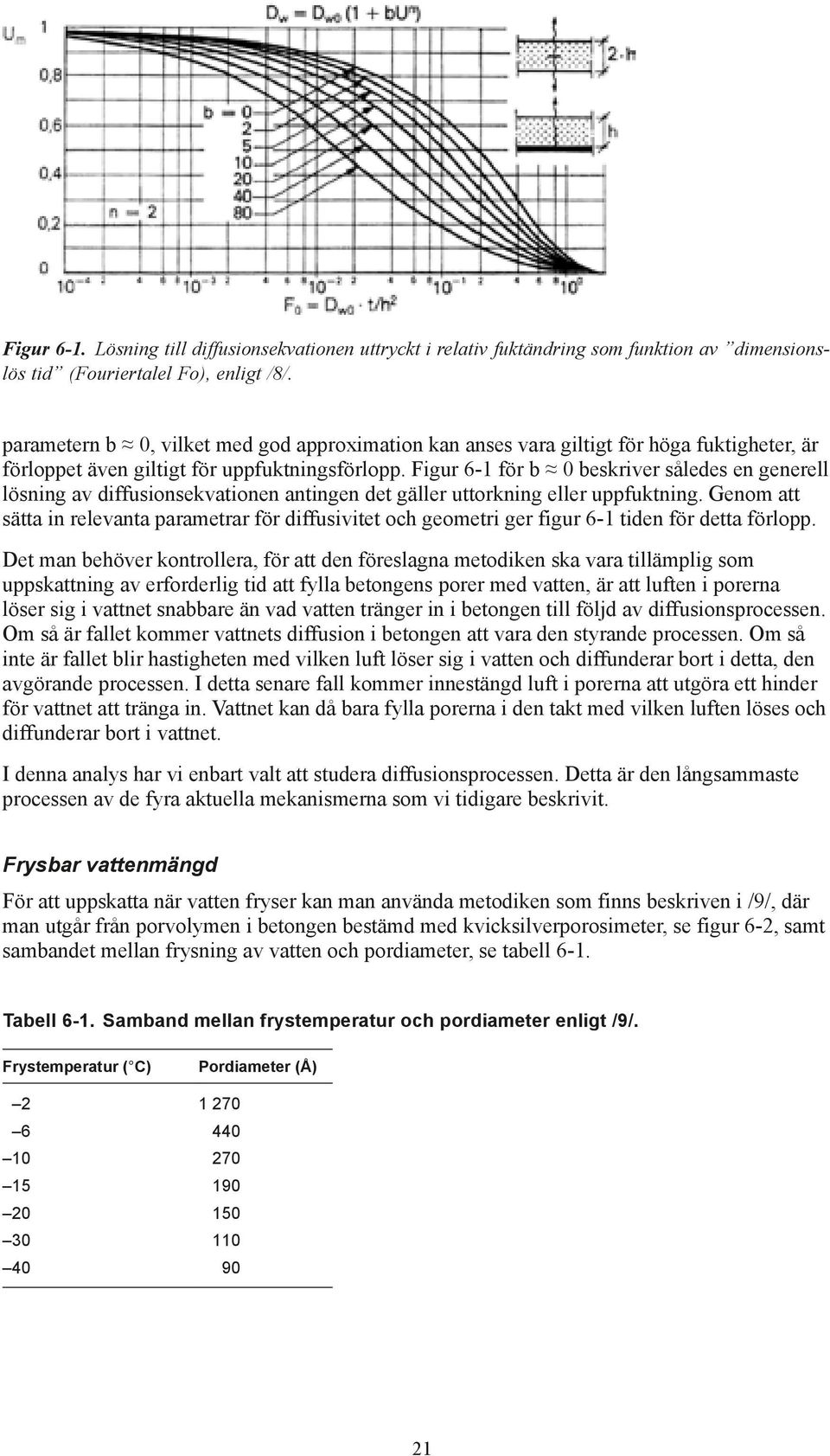 Figur 6-1 för b 0 beskriver således en generell lösning av diffusionsekvationen antingen det gäller uttorkning eller uppfuktning.