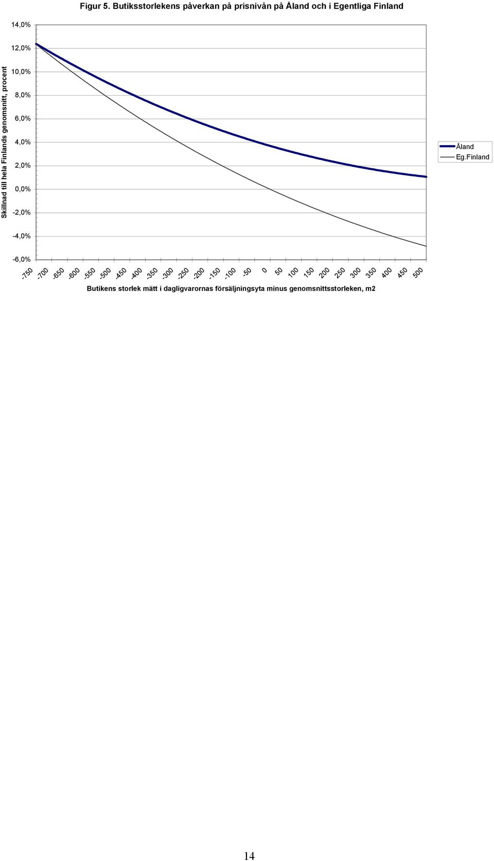 Fnlands genomsntt, procent 10,0% 8,0% 6,0% 4,0% 2,0% 0,0% -2,0% -4,0% -6,0% -750-700 -650-600