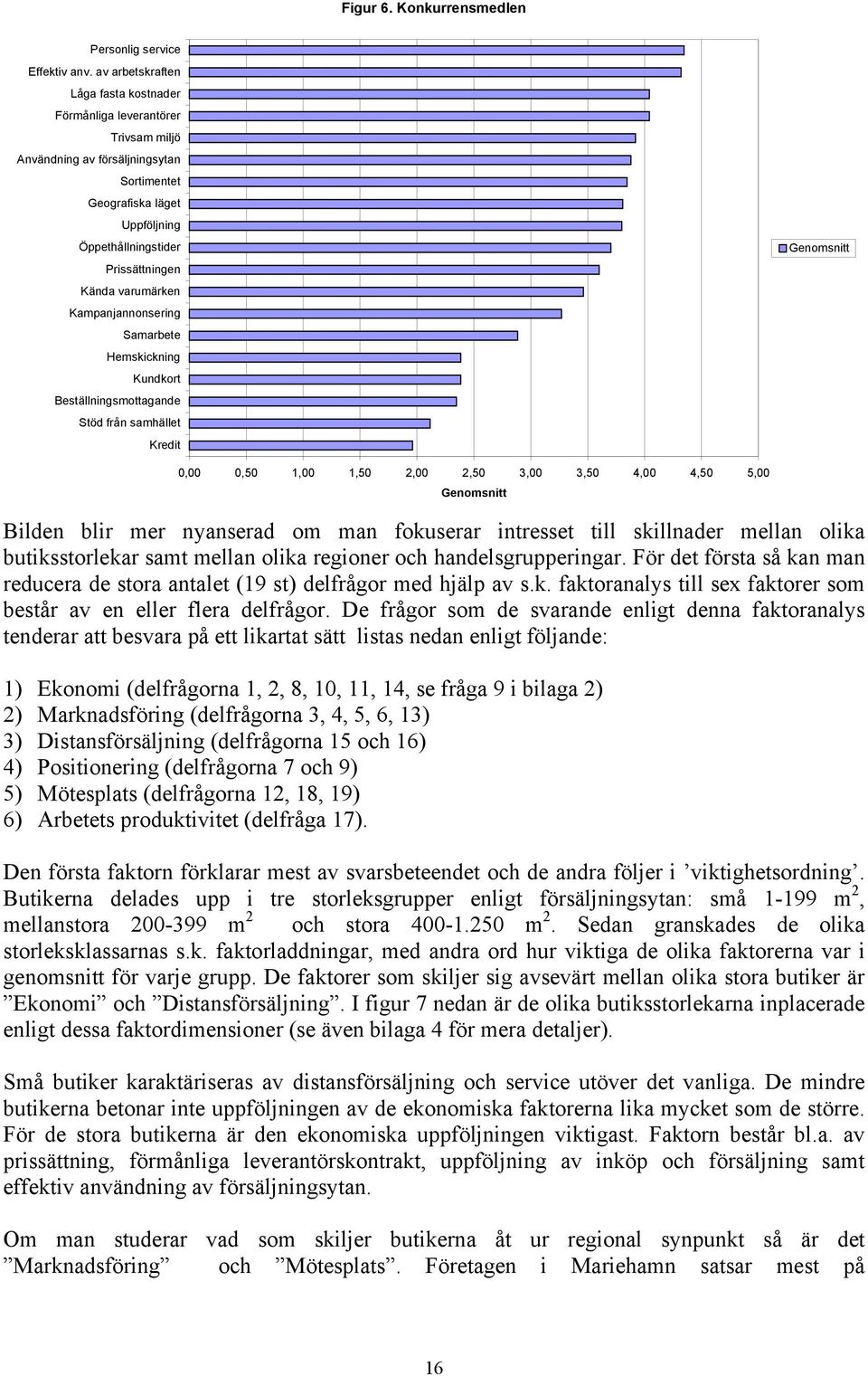 Kampanjannonserng Samarbete Hemskcknng Kundkort Beställnngsmottagande Stöd från samhället Kredt Genomsntt 0,00 0,50 1,00 1,50 2,00 2,50 3,00 3,50 4,00 4,50 5,00 Genomsntt Blden blr mer nyanserad om