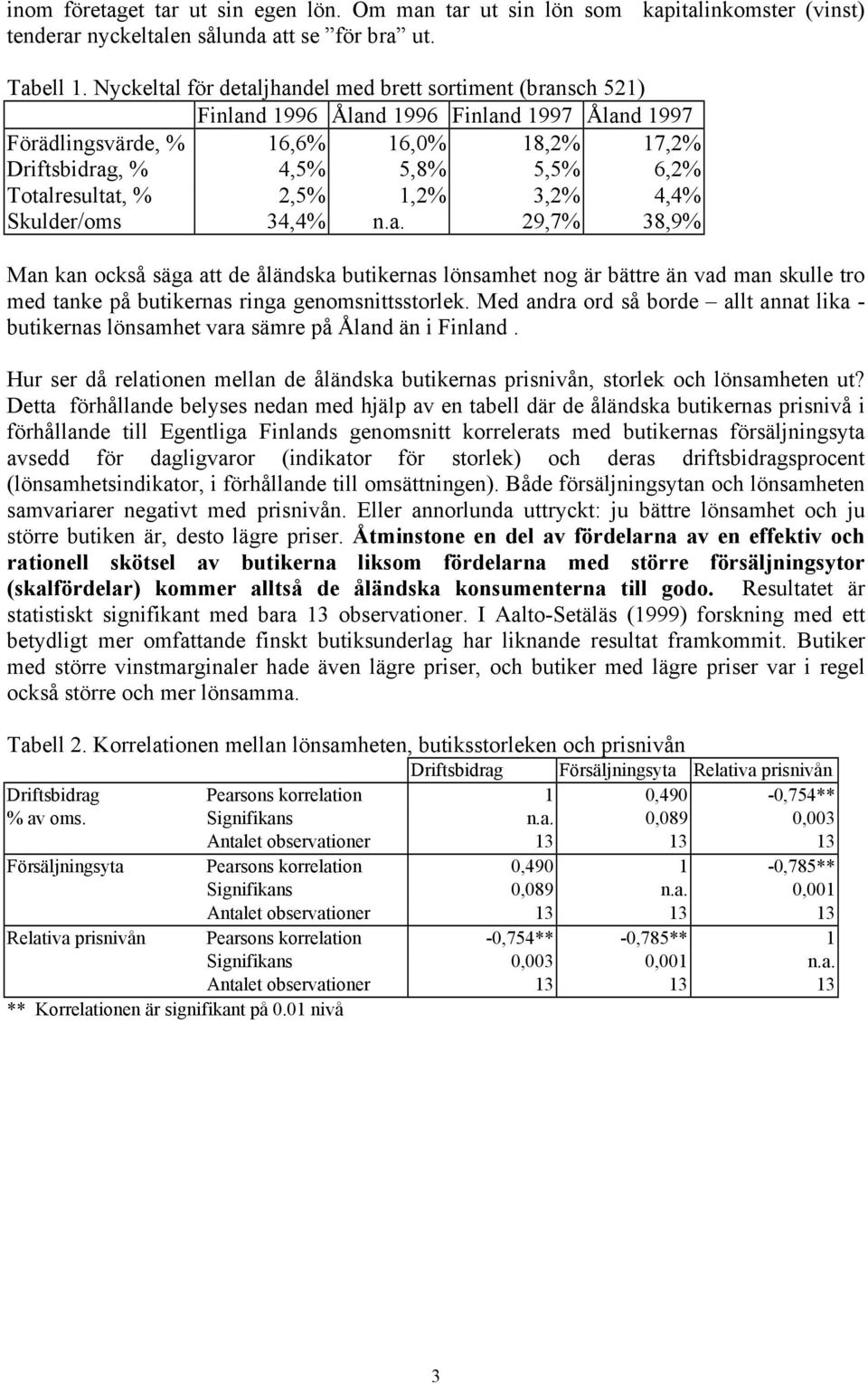 2,5% 1,2% 3,2% 4,4% Skulder/oms 34,4% n.a. 29,7% 38,9% Man kan också säga att de åländska butkernas lönsamhet nog är bättre än vad man skulle tro med tanke på butkernas rnga genomsnttsstorlek.