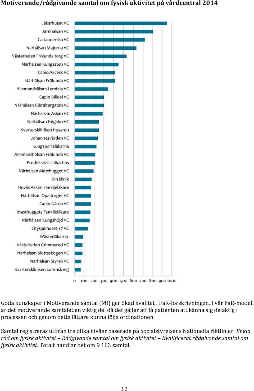 I vår FaR modell är det motiverande samtalet en viktig del då det gäller att få patienten att känna sig delaktig i processen och genom detta