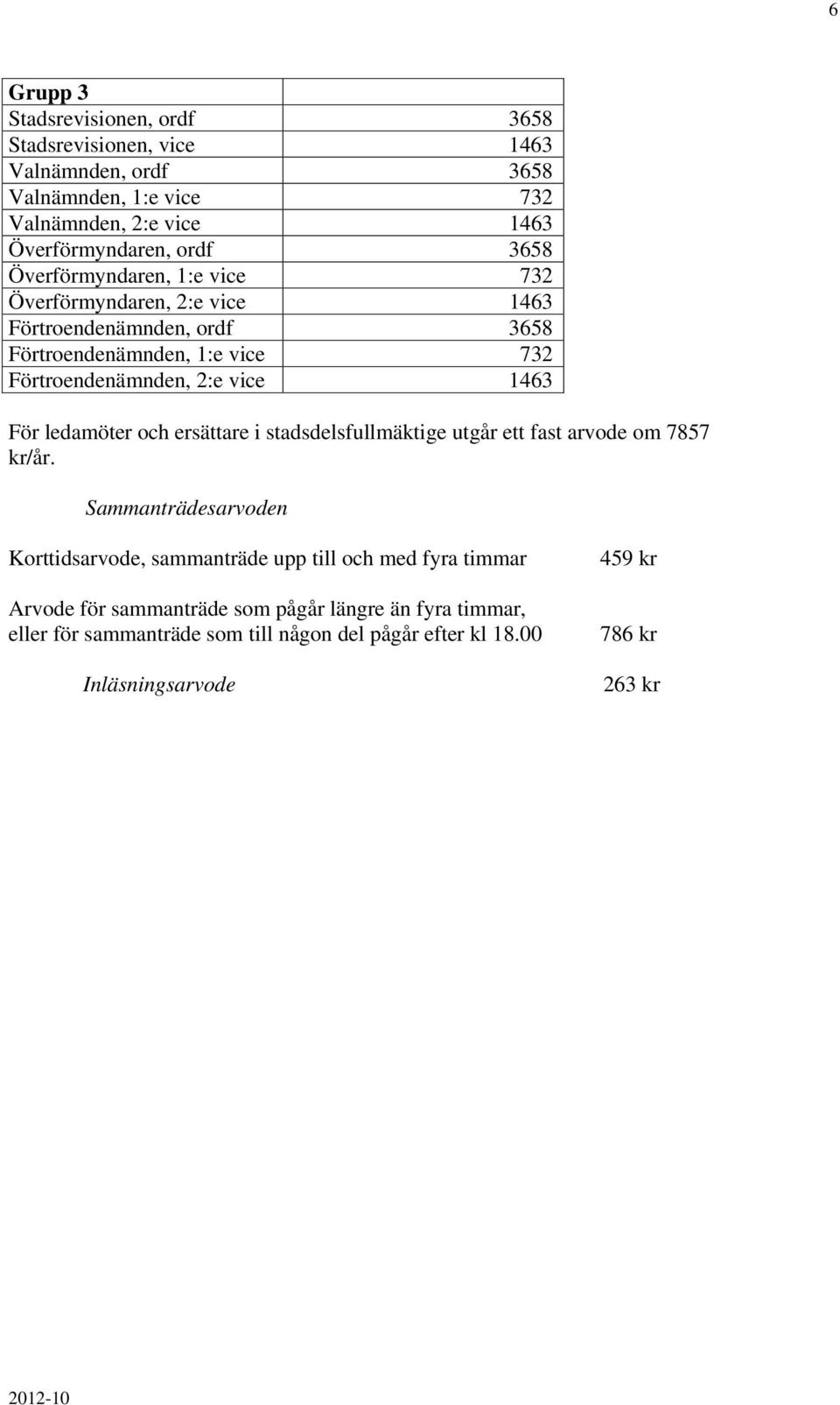 För ledamöter och ersättare i stadsdelsfullmäktige utgår ett fast arvode om 7857 kr/år.