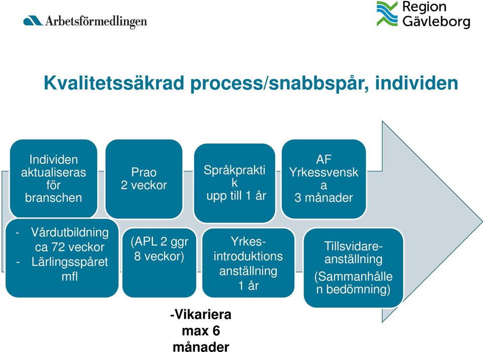 Vårdutbildning ca 72 veckor - Lärlingsspåret mfl (APL 2 ggr 8 veckor)