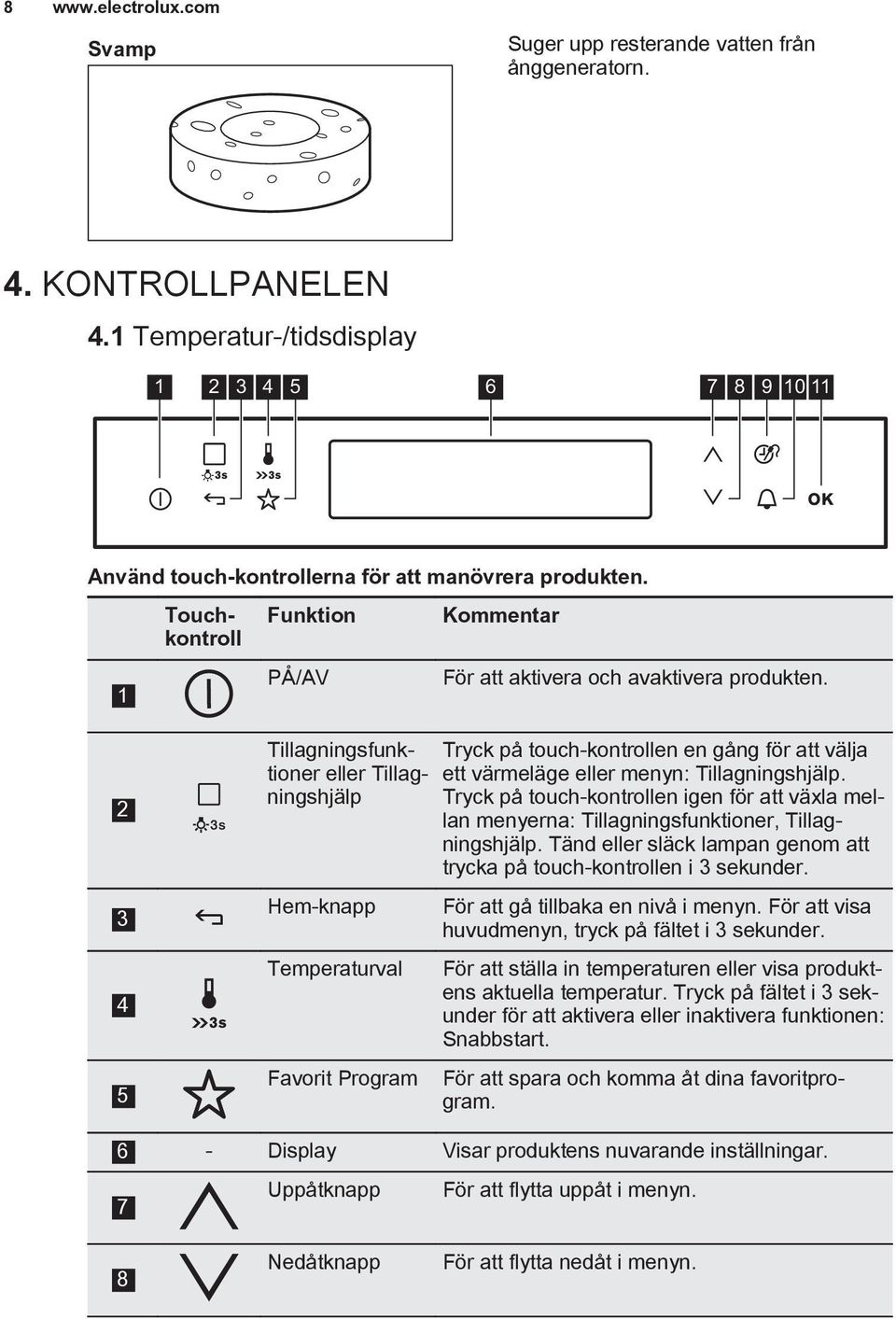 2 3 4 5 Touchkontroll Tillagningsfunktioner eller Tillagningshjälp Hem-knapp Temperaturval Favorit Program Tryck på touch-kontrollen en gång för att välja ett värmeläge eller menyn: Tillagningshjälp.