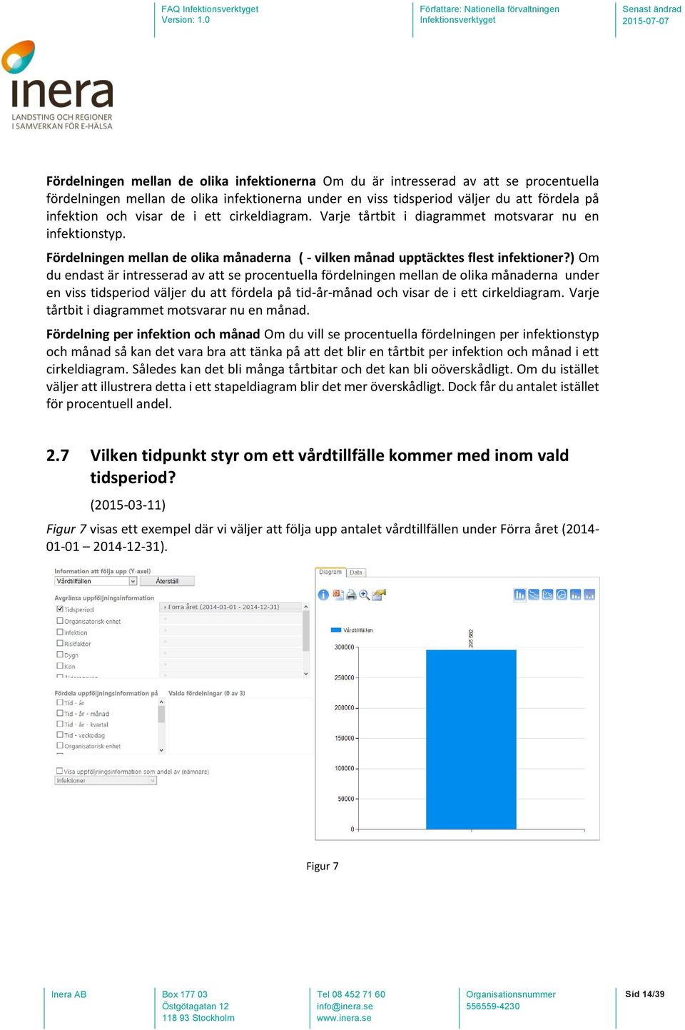 ) Om du endast är intresserad av att se procentuella fördelningen mellan de olika månaderna under en viss tidsperiod väljer du att fördela på tid-år-månad och visar de i ett cirkeldiagram.