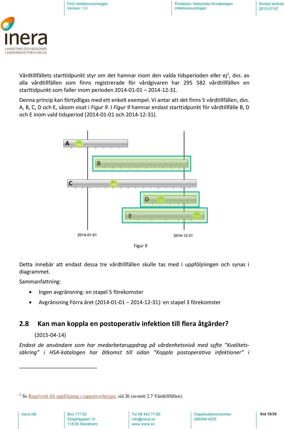 Denna princip kan förtydligas med ett enkelt exempel. Vi antar att det finns 5 vårdtillfällen, dvs. A, B, C, D och E, såsom visat i Figur 9.