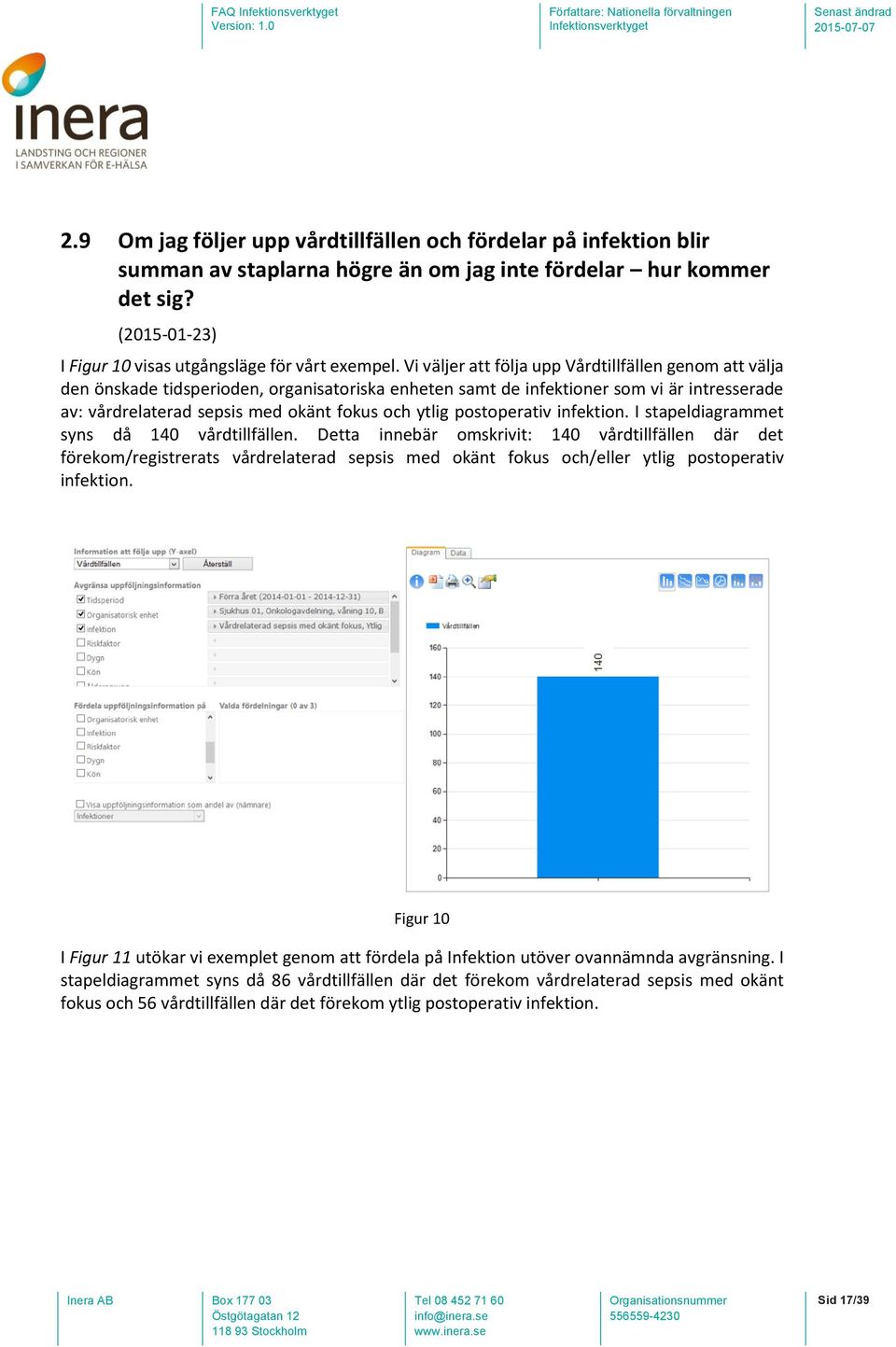 postoperativ infektion. I stapeldiagrammet syns då 140 vårdtillfällen.