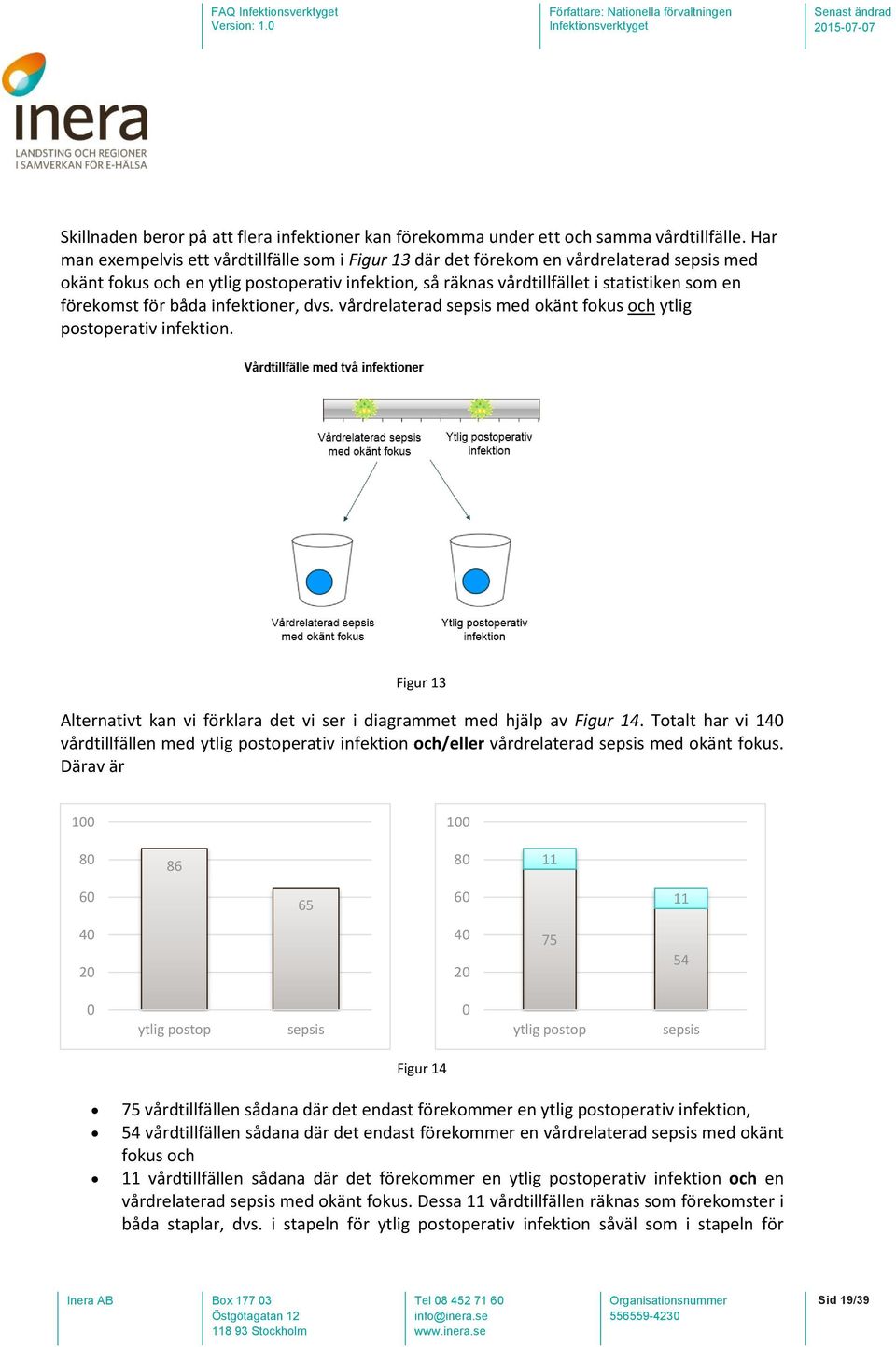 förekomst för båda infektioner, dvs. vårdrelaterad sepsis med okänt fokus och ytlig postoperativ infektion. Figur 13 Alternativt kan vi förklara det vi ser i diagrammet med hjälp av Figur 14.