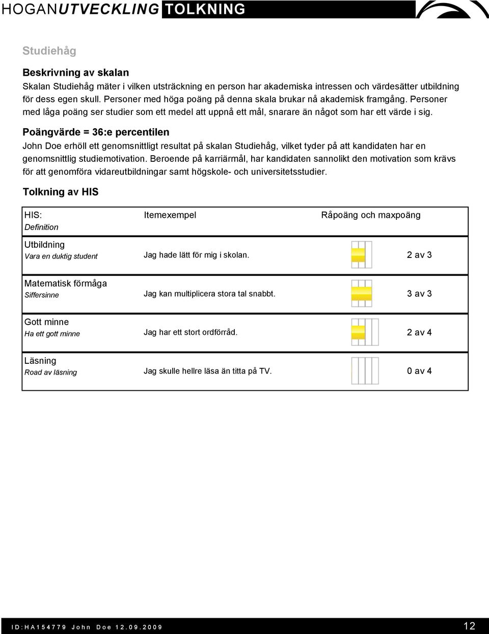 Poängvärde = 36:e percentilen John Doe erhöll ett genomsnittligt resultat på skalan Studiehåg, vilket tyder på att kandidaten har en genomsnittlig studiemotivation.