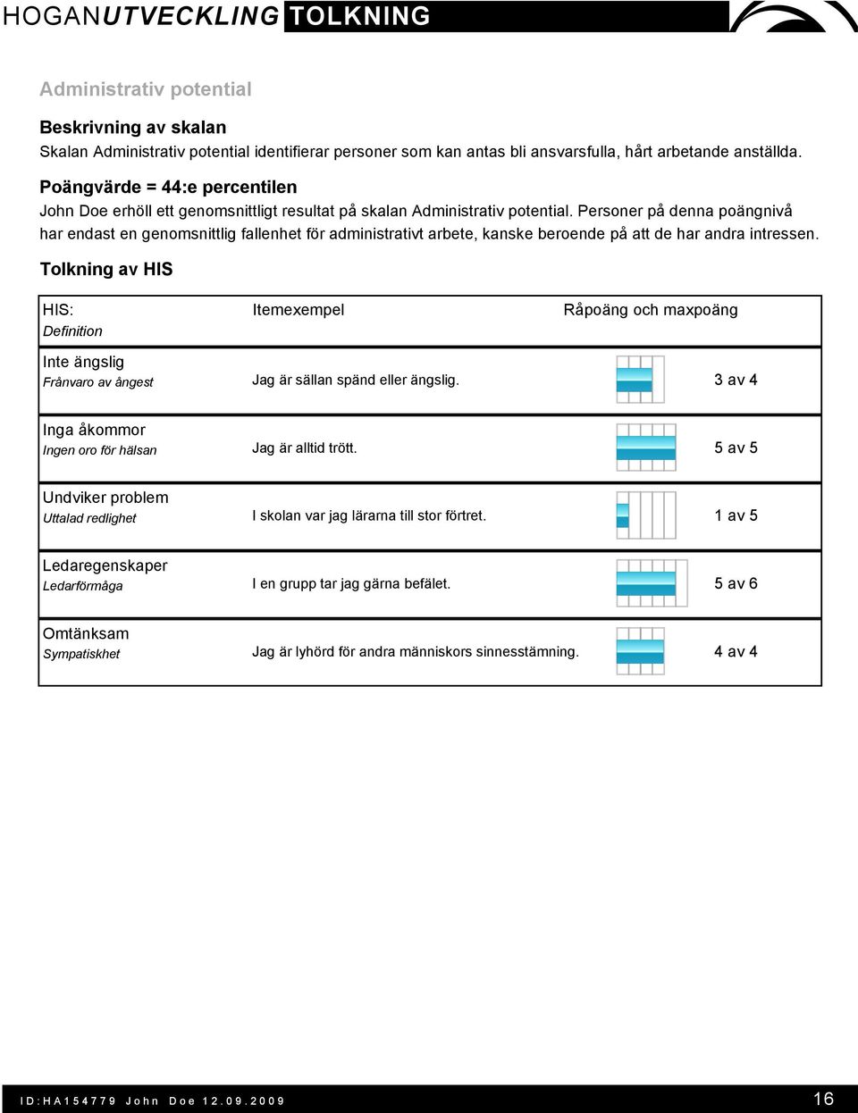 Personer på denna poängnivå har endast en genomsnittlig fallenhet för administrativt arbete, kanske beroende på att de har andra intressen.