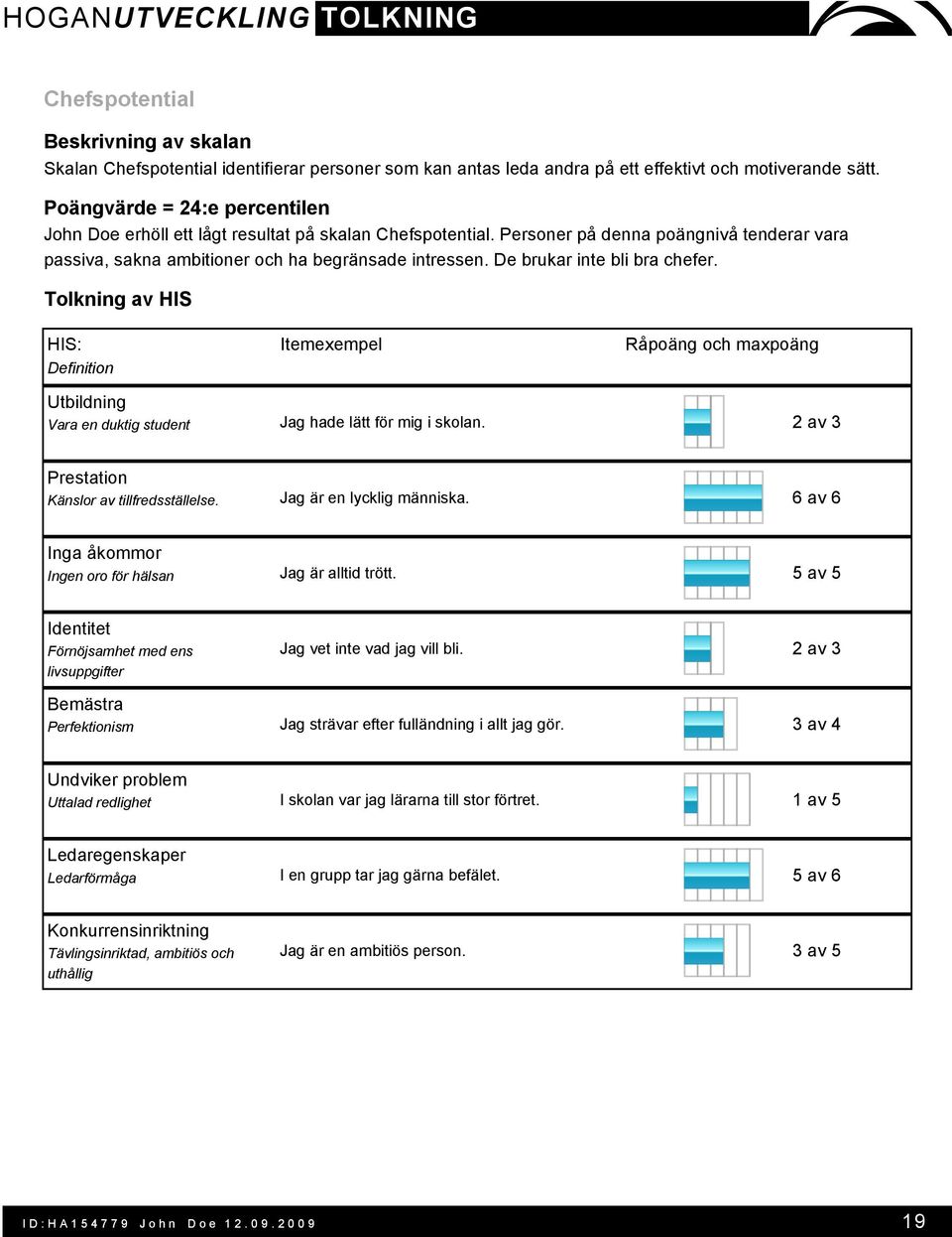 De brukar inte bli bra chefer. Utbildning Vara en duktig student Jag hade lätt för mig i skolan. 2 av 3 Prestation Känslor av tillfredsställelse. Jag är en lycklig människa.