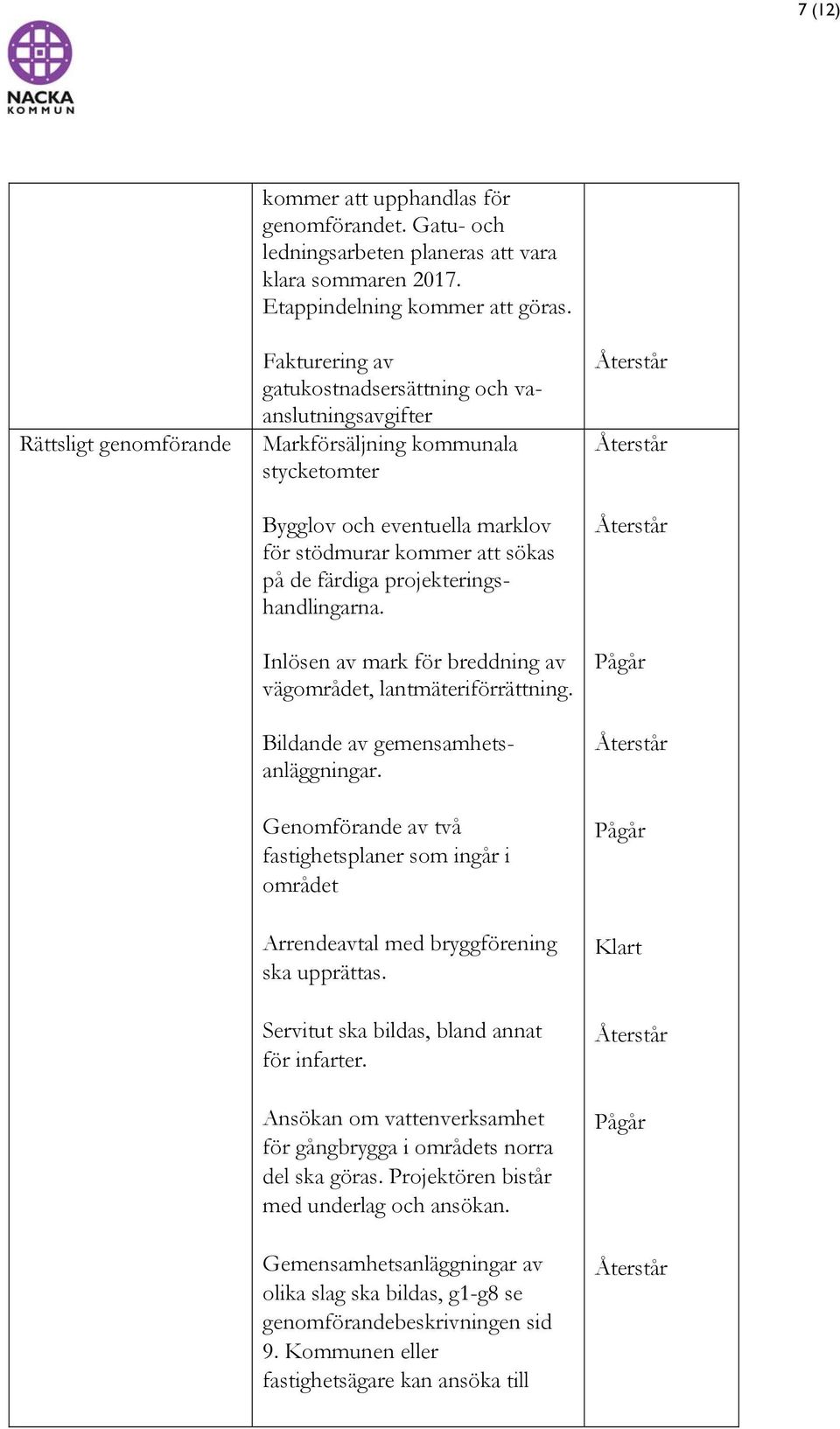 projekteringshandlingarna. Inlösen av mark för breddning av vägområdet, lantmäteriförrättning. Bildande av gemensamhetsanläggningar.