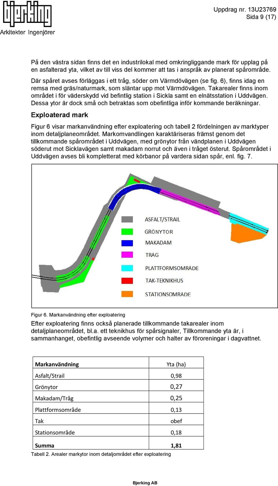 Takarealer finns inom området i för väderskydd vid befintlig station i Sickla samt en elnätsstation i Uddvägen. Dessa ytor är dock små och betraktas som obefintliga inför kommande beräkningar.