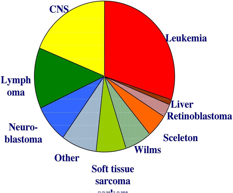 tissue sarcoma sarkom