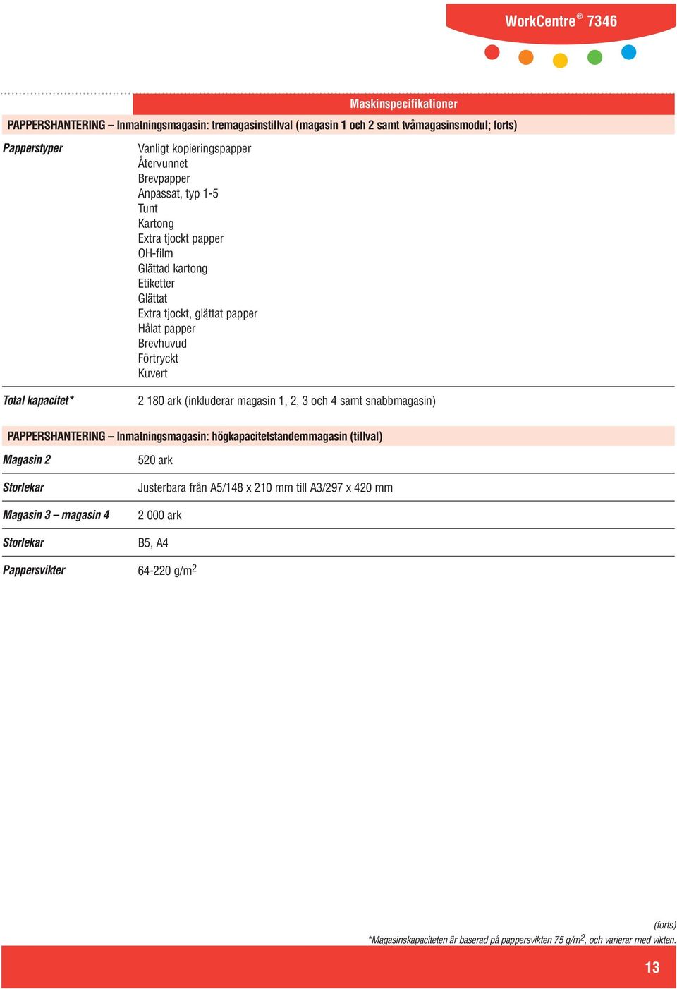 2 180 ark (inkluderar magasin 1, 2, 3 och 4 samt snabbmagasin) PAPPERSHANTERING Inmatningsmagasin: högkapacitetstandemmagasin (tillval) Magasin 2 Storlekar Magasin 3 magasin 4