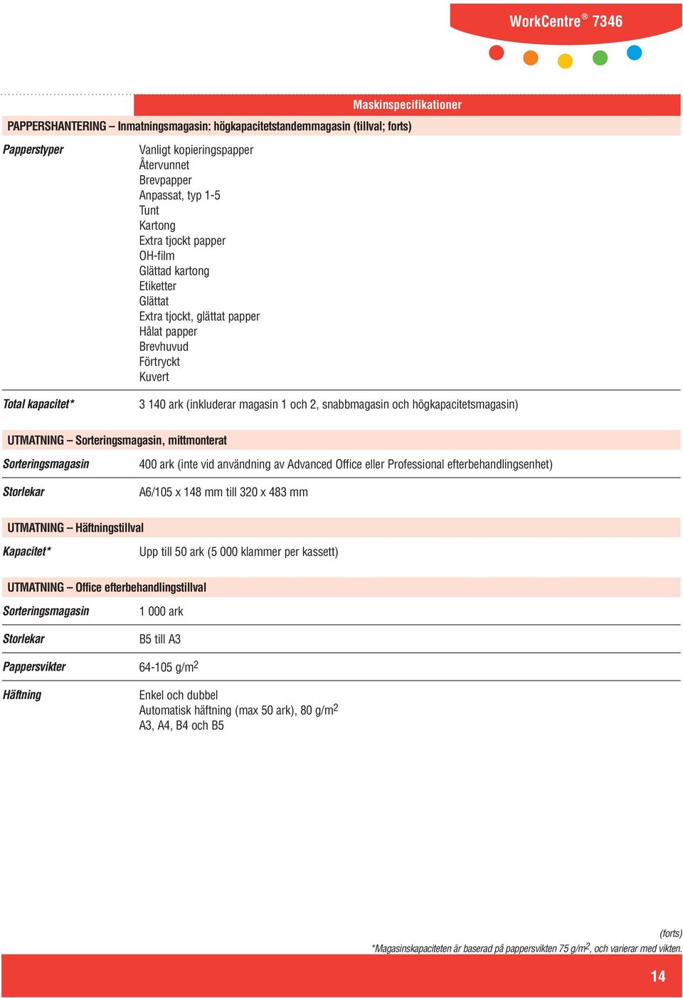 högkapacitetsmagasin) UTMATNING Sorteringsmagasin, mittmonterat Sorteringsmagasin Storlekar 400 ark (inte vid användning av Advanced Office eller Professional efterbehandlingsenhet) A6/105 x 148 mm