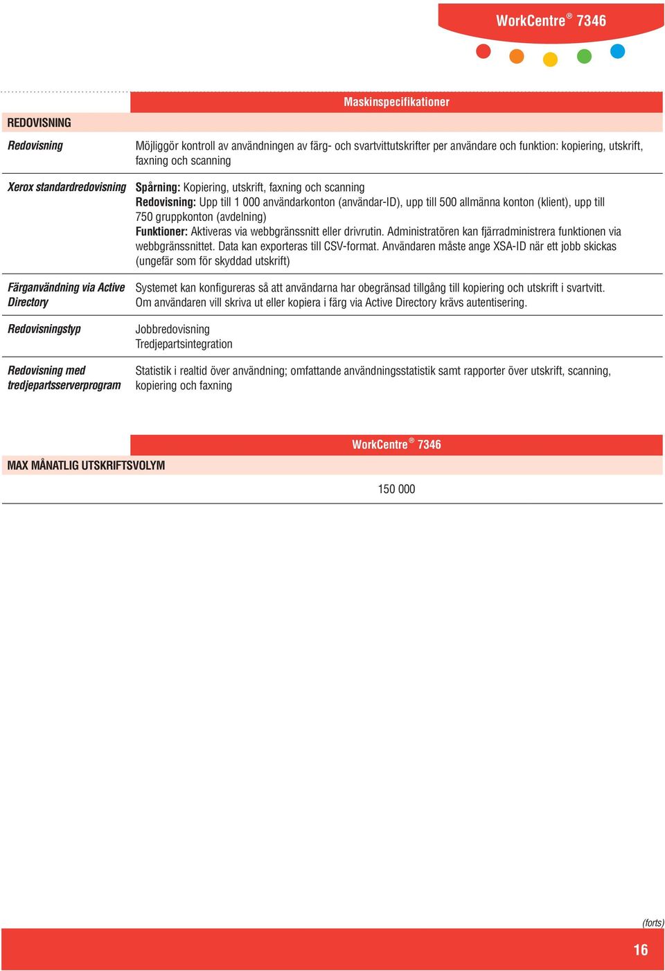 (användar-id), upp till 500 allmänna konton (klient), upp till 750 gruppkonton (avdelning) Funktioner: Aktiveras via webbgränssnitt eller drivrutin.