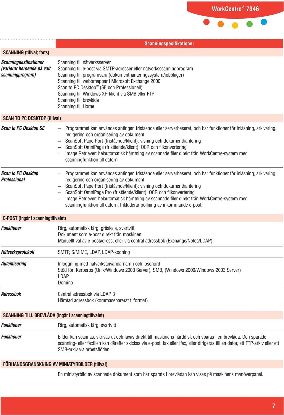 Windows XP-klient via SMB eller FTP Scanning till brevlåda Scanning till Home SCAN TO PC DESKTOP (tillval) Scan to PC Desktop SE Scan to PC Desktop Professional Programmet kan användas antingen