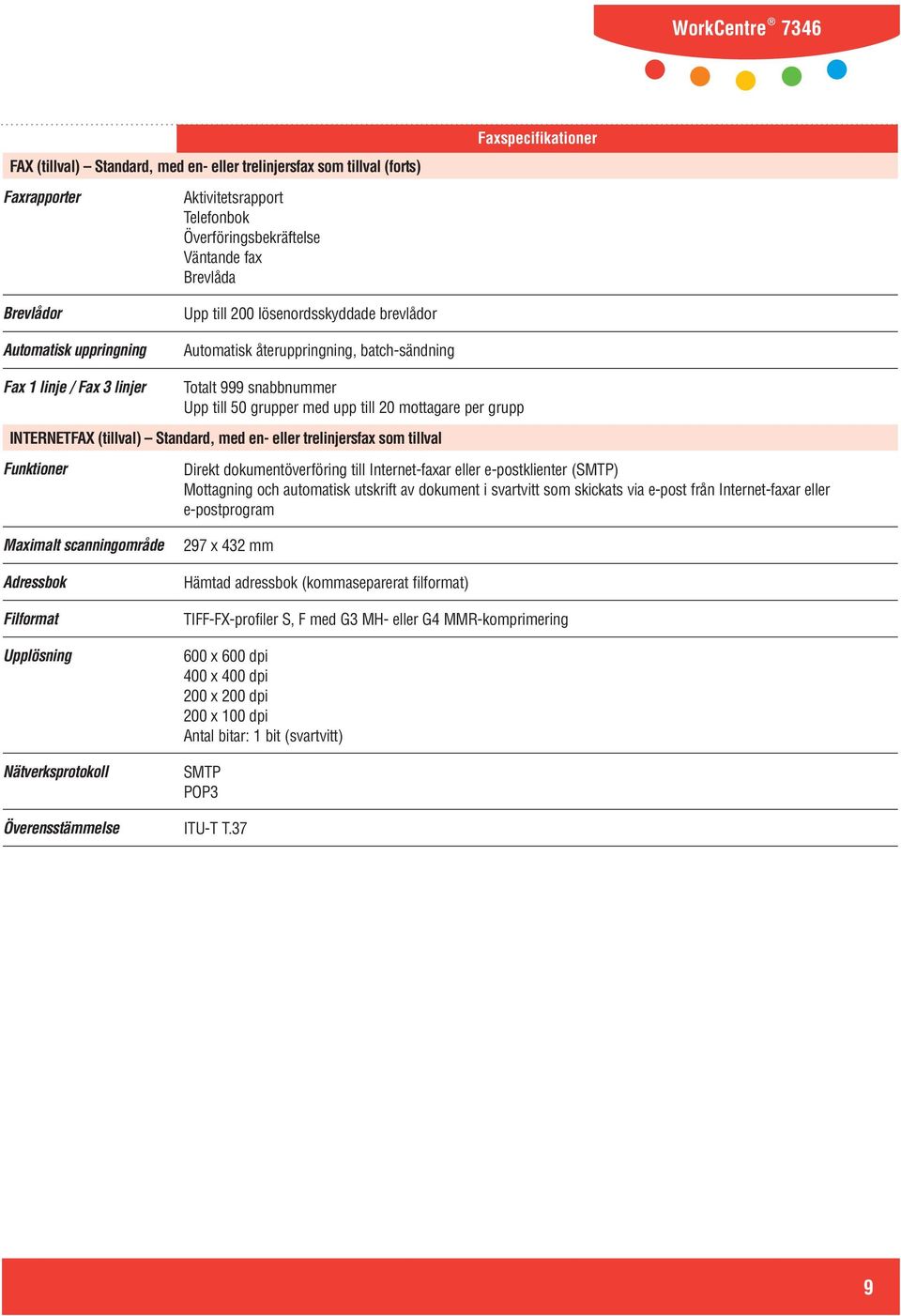 INTERNETFAX (tillval) Standard, med en- eller trelinjersfax som tillval Funktioner Maximalt scanningområde Adressbok Filformat Upplösning Nätverksprotokoll Direkt dokumentöverföring till