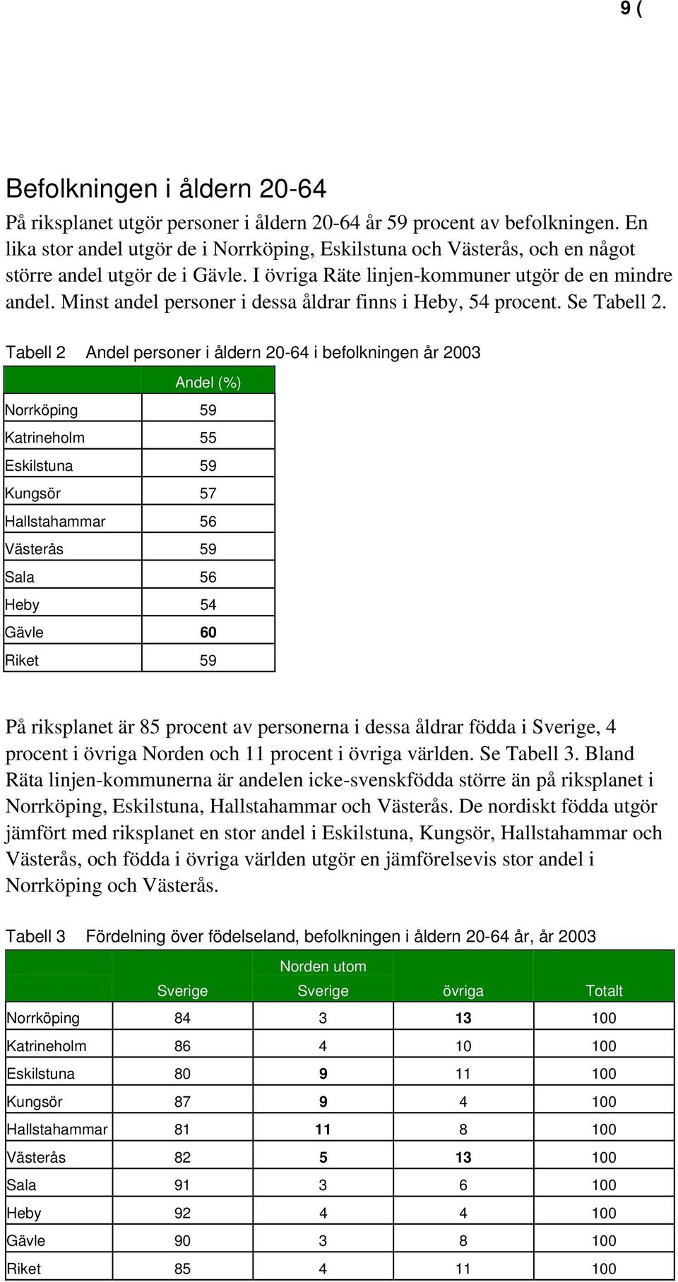 Minst andel personer i dessa åldrar finns i Heby, 54 procent. Se Tabell 2.