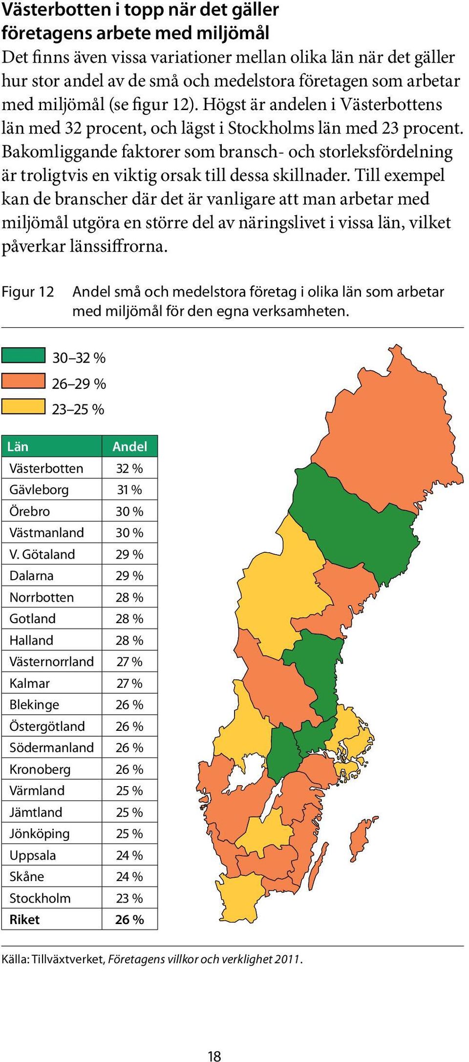 Bakomliggande faktorer som bransch- och storleksfördelning är troligtvis en viktig orsak till dessa skillnader.