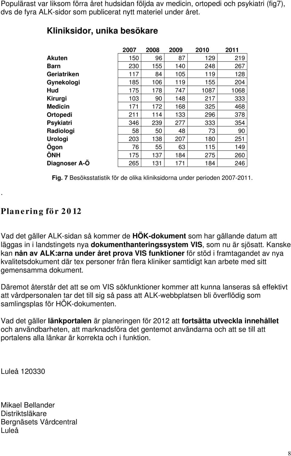 148 217 333 Medicin 171 172 168 325 468 Ortopedi 211 114 133 296 378 Psykiatri 346 239 277 333 354 Radiologi 58 50 48 73 90 Urologi 203 138 207 180 251 Ögon 76 55 63 115 149 ÖNH 175 137 184 275 260