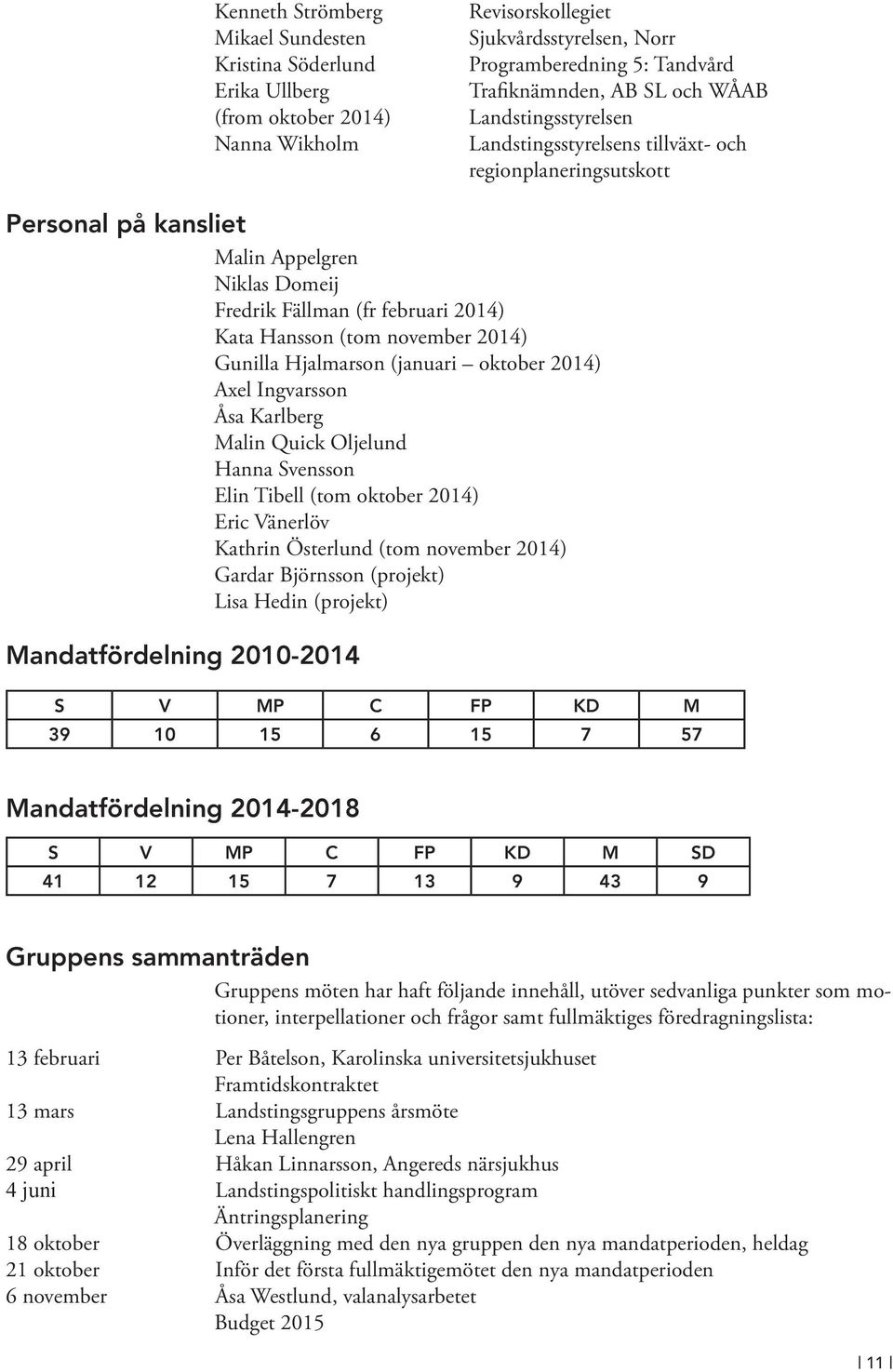 2014) Gunilla Hjalmarson (januari oktober 2014) Axel Ingvarsson Åsa Karlberg Malin Quick Oljelund Hanna Svensson Elin Tibell (tom oktober 2014) Eric Vänerlöv Kathrin Österlund (tom november 2014)