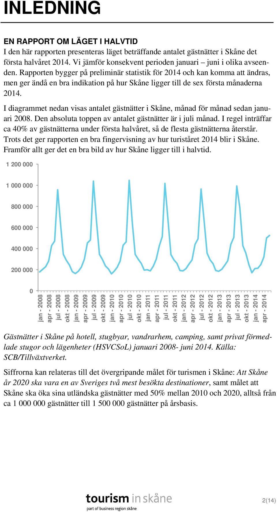 Rapporten bygger på preliminär statistik för 214 och kan komma att ändras, men ger ändå en bra indikation på hur Skåne ligger till de sex första månaderna 214.