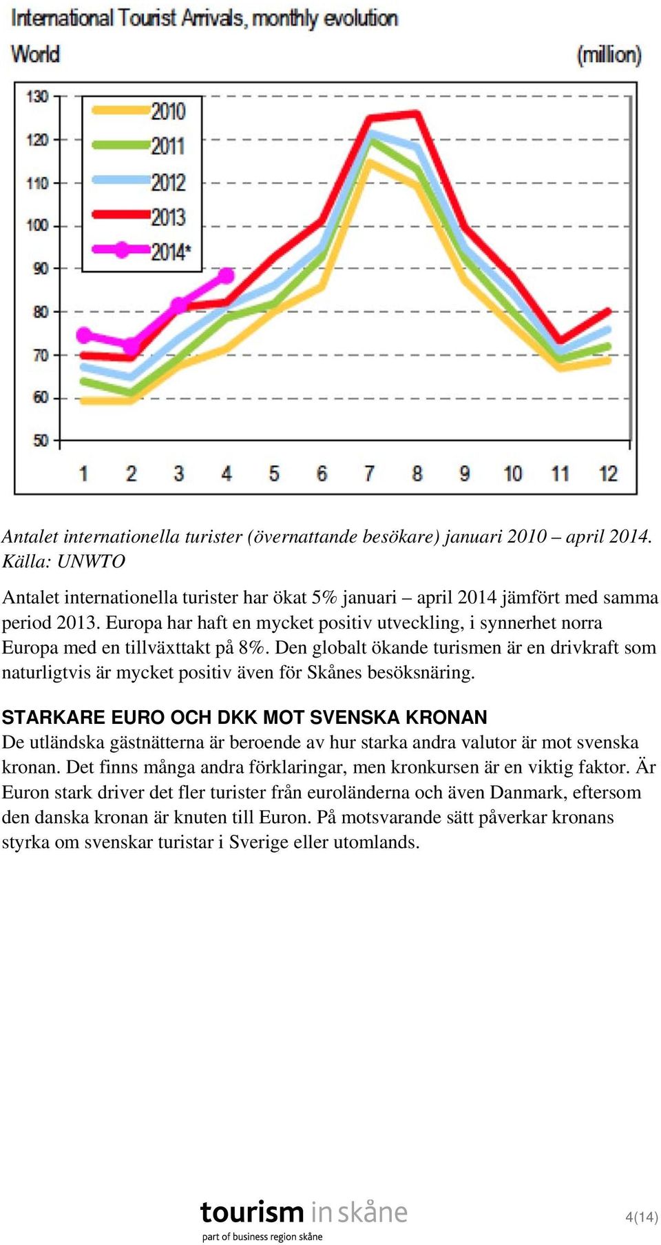 Den globalt ökande turismen är en drivkraft som naturligtvis är mycket positiv även för Skånes besöksnäring.