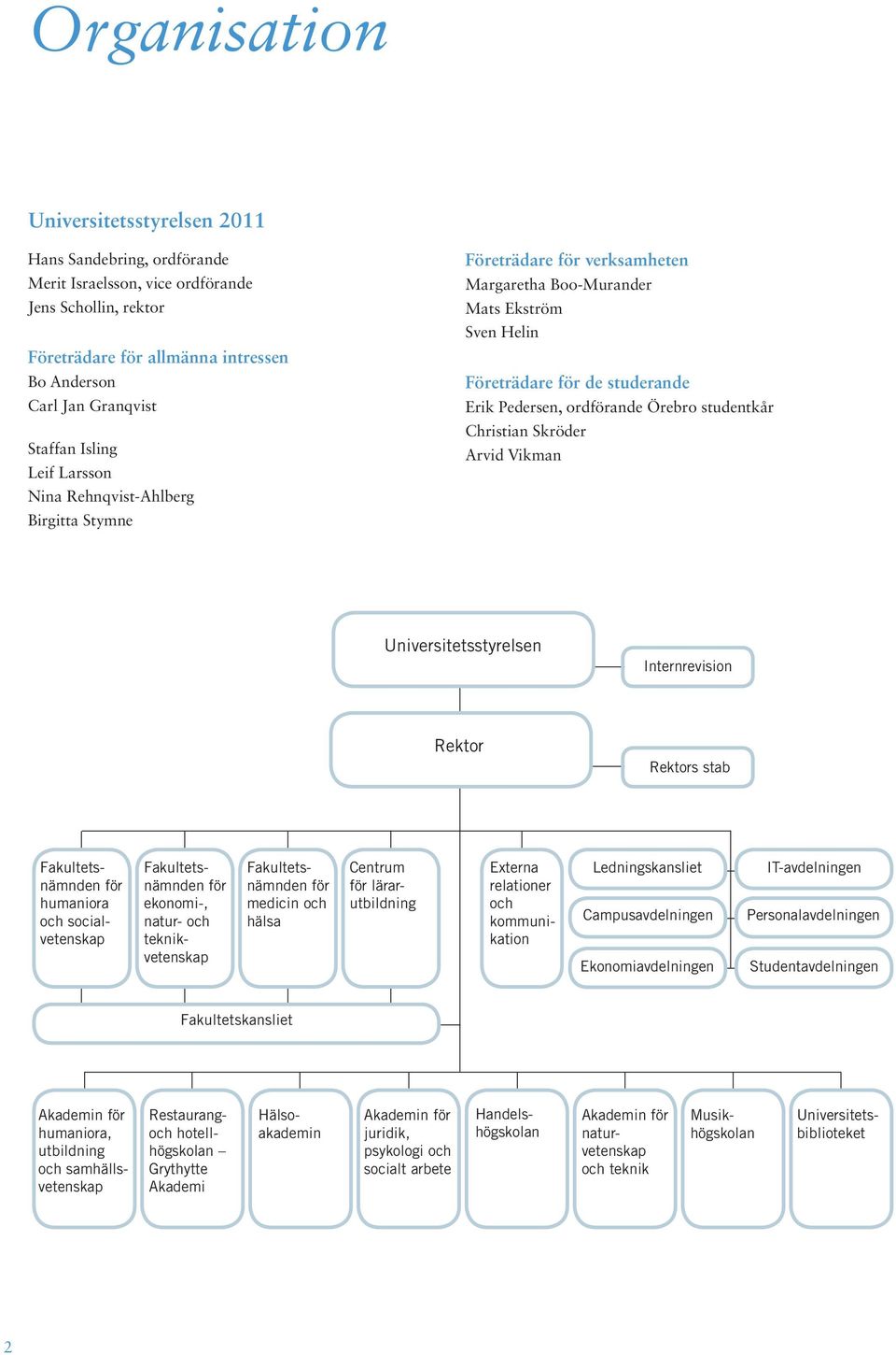 studentkår Christian Skröder Arvid Vikman Universitetsstyrelsen Internrevision Rektor Rektors stab Fakultetsnämnden för humaniora och socialvetenskap Fakultetsnämnden för ekonomi-, natur- och