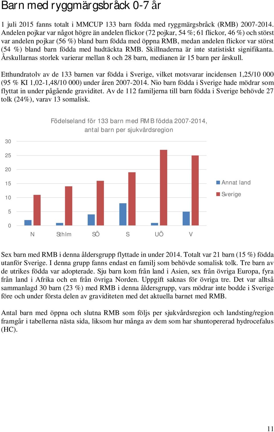 bland barn födda med hudtäckta RMB. Skillnaderna är inte statistiskt signifikanta. Årskullarnas storlek varierar mellan 8 och 28 barn, medianen är 15 barn per skull.