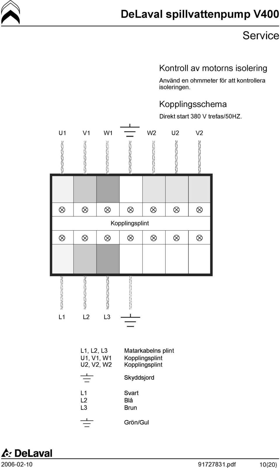 U1 V1 W1 W2 U2 V2 Kopplingsplint L1 L2 L3 L1, L2, L3 Matarkabelns plint U1,