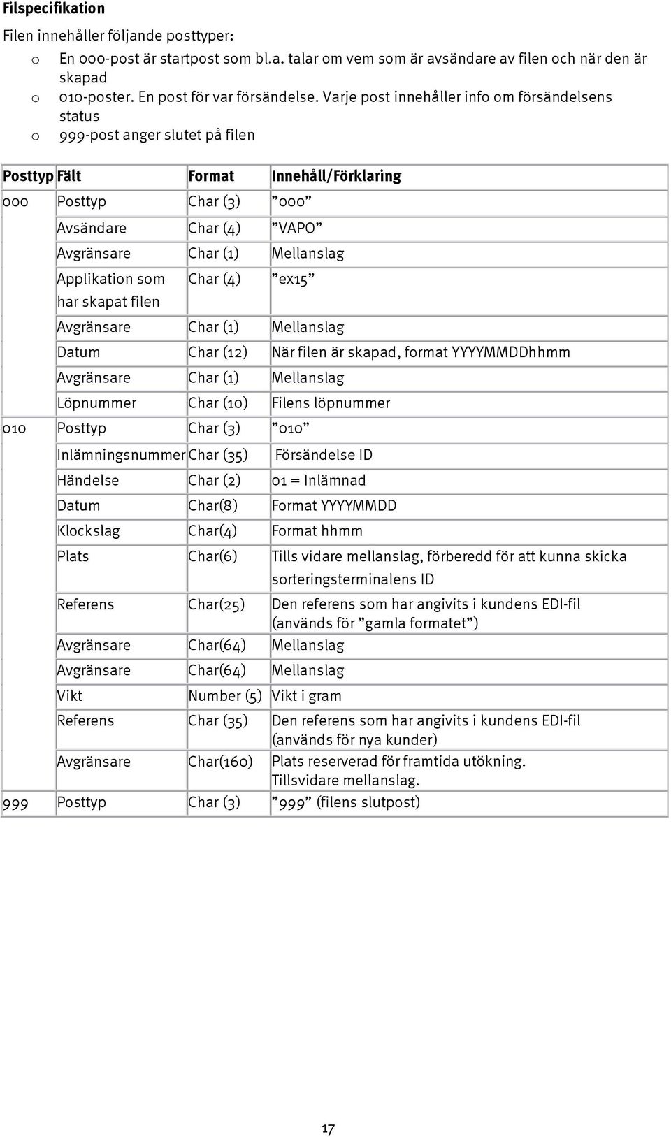 Mellanslag Applikation som har skapat filen Char (4) ex15 Avgränsare Char (1) Mellanslag Datum Char (12) När filen är skapad, format YYYYMMDDhhmm Avgränsare Char (1) Mellanslag Löpnummer Char (10)