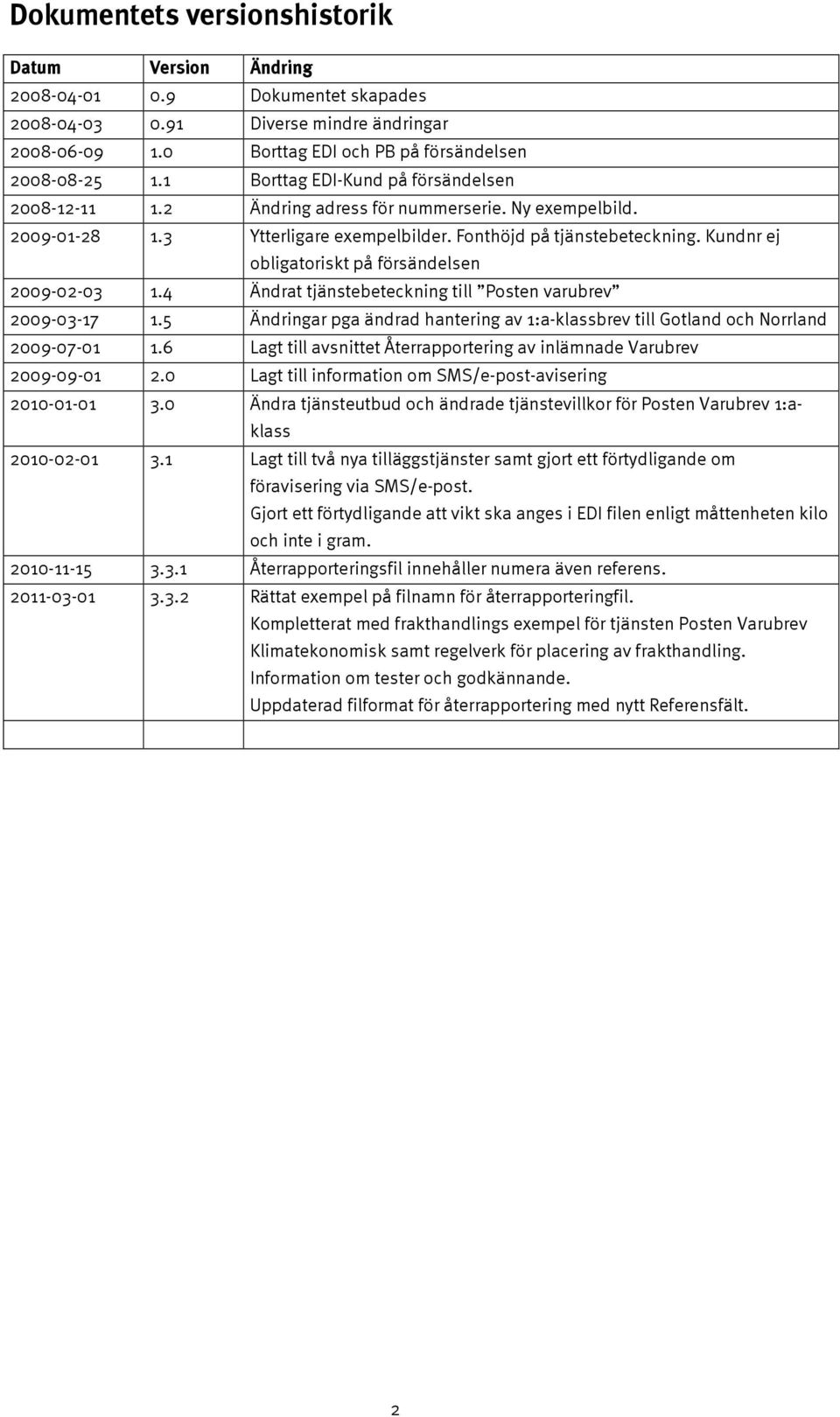 Kundnr ej obligatoriskt på försändelsen 2009-02-03 1.4 Ändrat tjänstebeteckning till Posten varubrev 2009-03-17 1.
