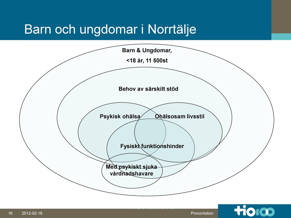 ohälsa Ohälsosam livsstil Fysiskt