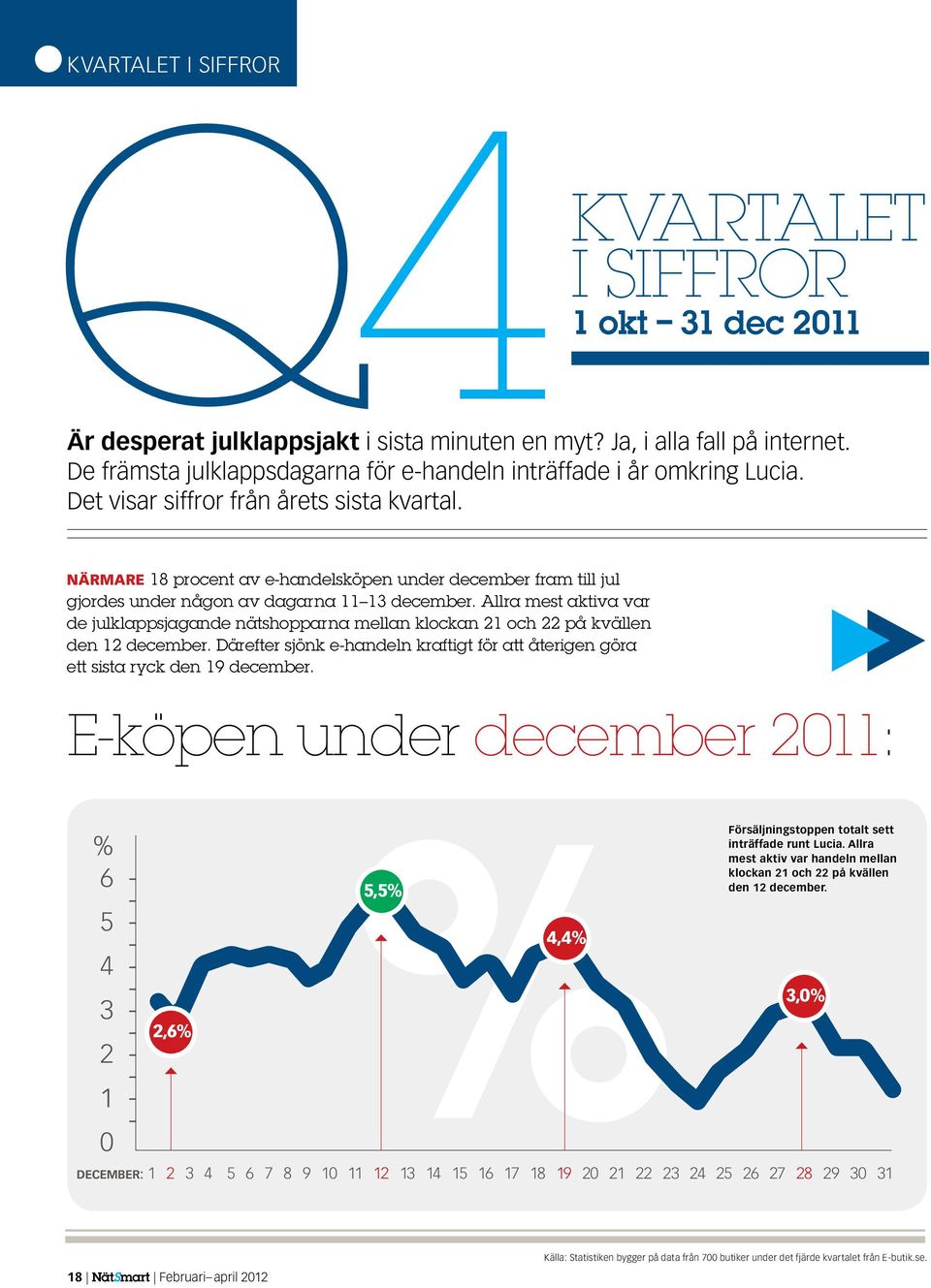 Närmare 18 procent av ehandelsköpen under december fram till jul gjordes under någon av dagarna 11 13 december.