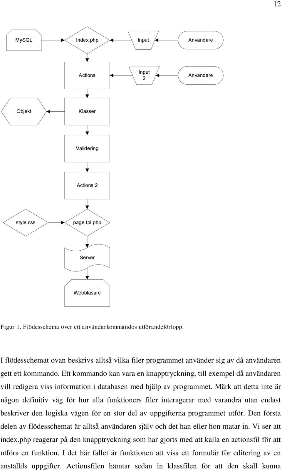 Ett kommando kan vara en knapptryckning, till exempel då användaren vill redigera viss information i databasen med hjälp av programmet.