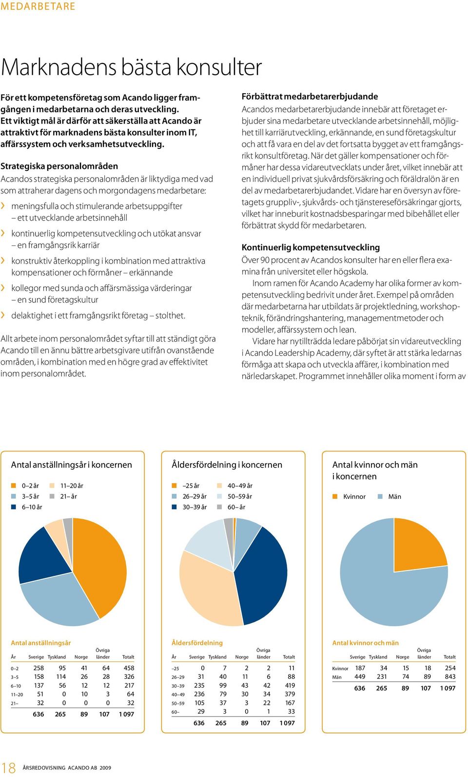 Strategiska personalområden Acandos strategiska personalområden är liktydiga med vad som attraherar dagens och morgon dagens medarbetare: meningsfulla och stimulerande arbetsuppgifter ett utvecklande