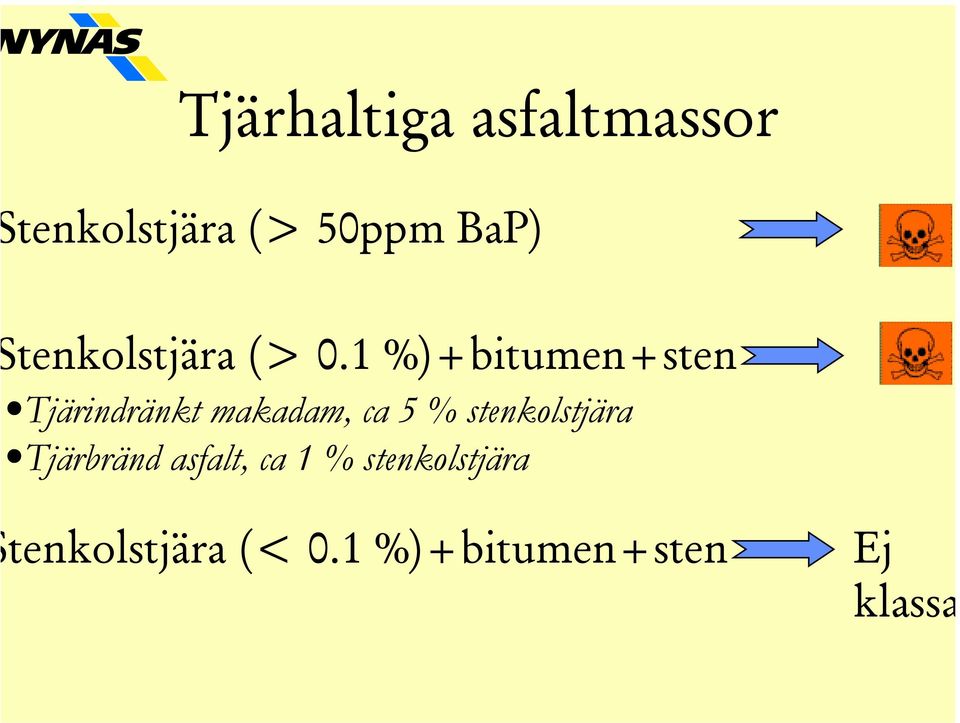 1 %)+bitumen+sten Tjärindränkt makadam, ca 5 %