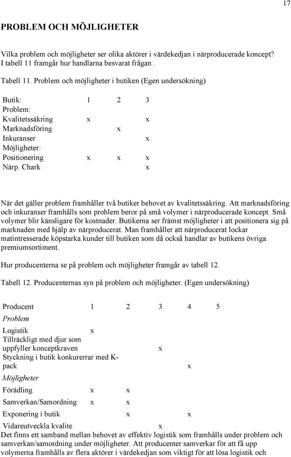 Chark x När det gäller problem framhåller två butiker behovet av kvalitetssäkring. Att marknadsföring och inkuranser framhålls som problem beror på små volymer i närproducerade koncept.