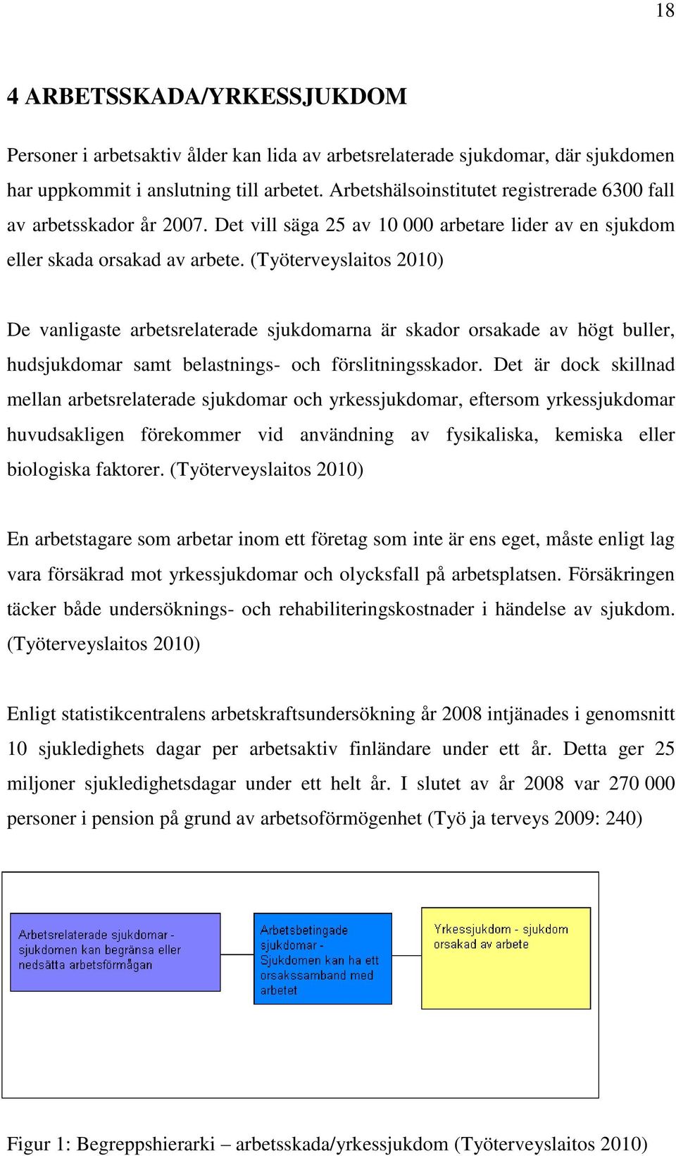 (Työterveyslaitos 2010) De vanligaste arbetsrelaterade sjukdomarna är skador orsakade av högt buller, hudsjukdomar samt belastnings- och förslitningsskador.