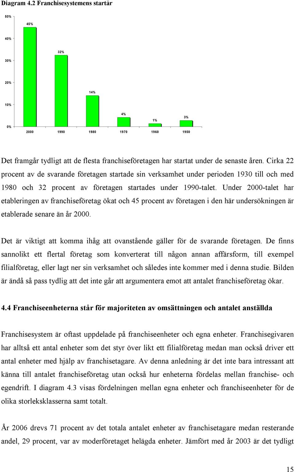 Under 2000-talet har etableringen av franchiseföretag ökat och 45 procent av företagen i den här undersökningen är etablerade senare än år 2000.