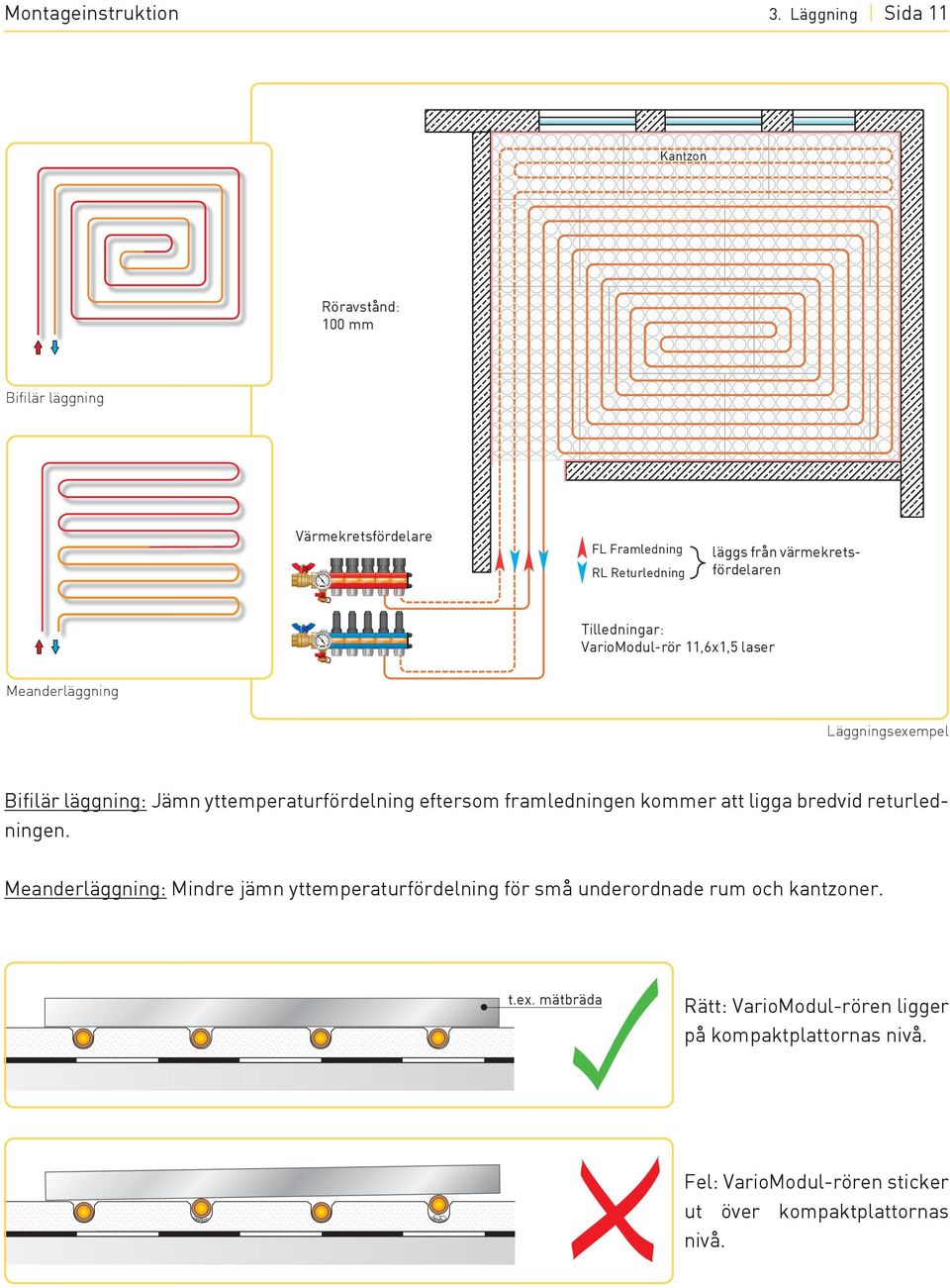 30 C 40 10 50 0 Fl Framledning 60 tilledningar: variomodul-rör 11,6x1,5 laser Meanderläggning Läggningsexempel Bifilär läggning: Jämn