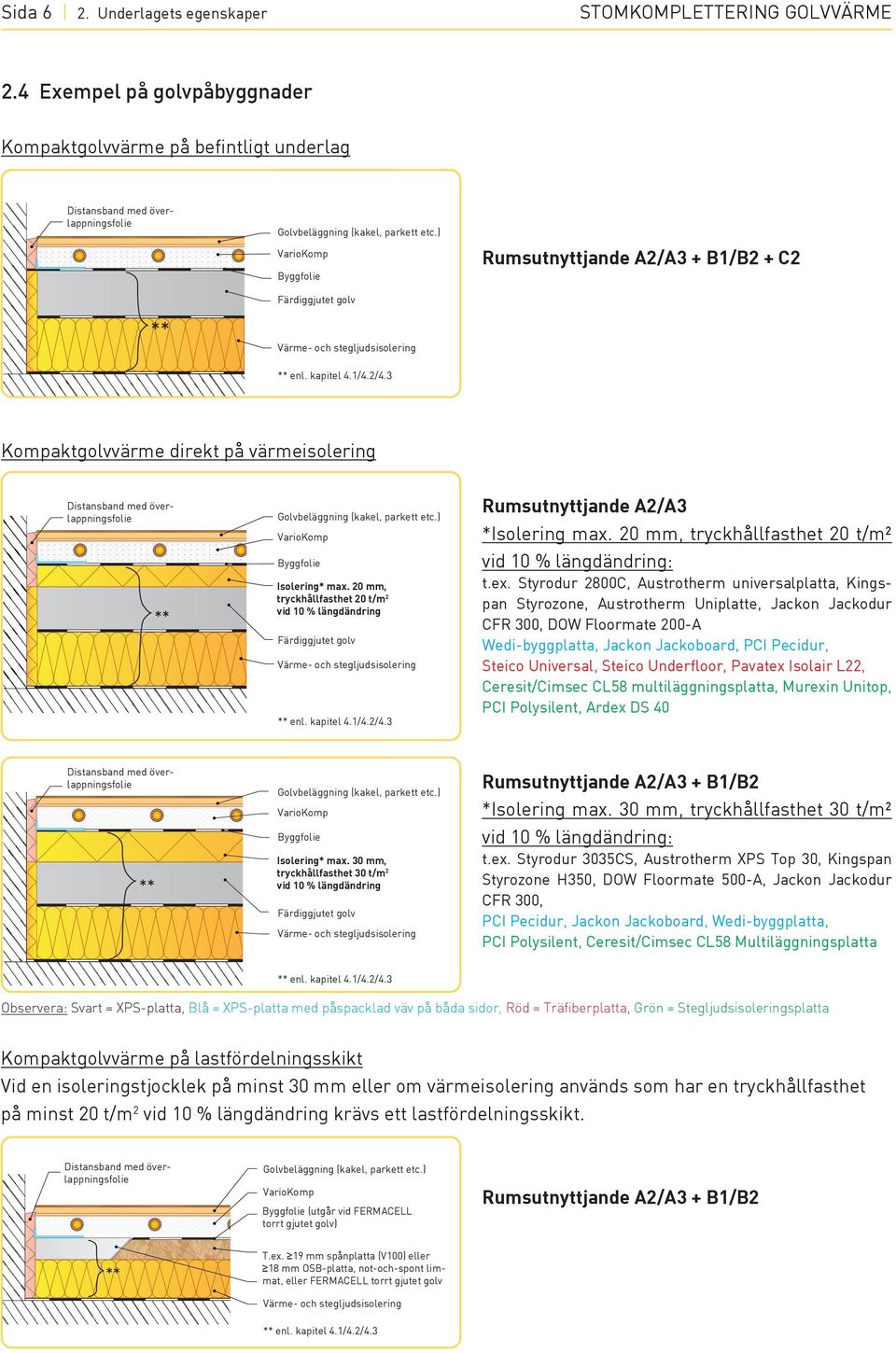 ) VarioKomp Byggfolie Färdiggjutet golv Rumsutnyttjande A2/A3 + B1/B2 + C2 Värme- och stegljudsisolering ** enl. kapitel 4.1/4.2/4.