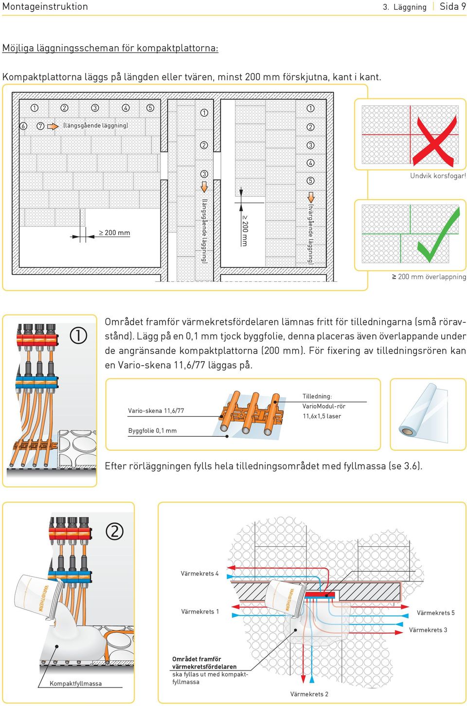 lägg på en 0,1 mm tjock byggfolie, denna placeras även överlappande under de angränsande kompaktplattorna (200 mm). För fixering av tilledningsrören kan en vario-skena 11,6/77 läggas på.