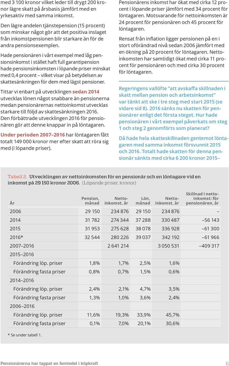 Hade pensionären i vt exempel med låg pensionsinkomst i stället haft full garantipension hade pensionsinkomsten i löpande priser minskat med 0,4 procent vilket visar på betydelsen av skattesänkningen