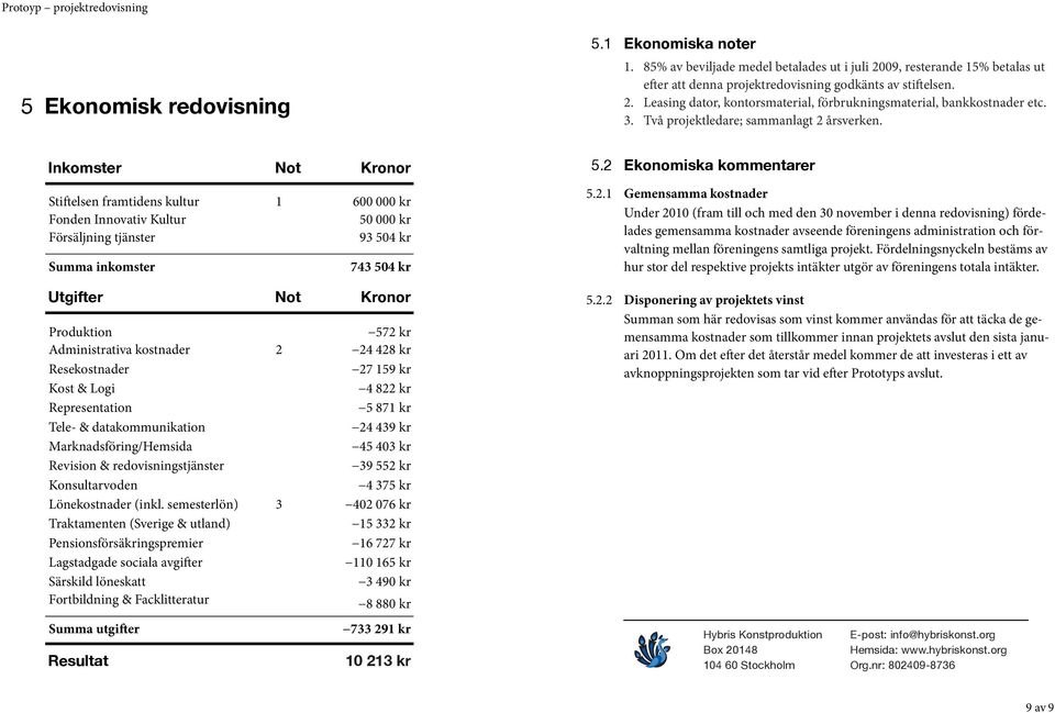 Inkomster Not Kronor Sti elsen framtidens kultur 1 600 000 kr Fonden Innovativ Kultur 50 000 kr Försäljning tjänster 93 504 kr Summa inkomster 743 504 kr Utgifter Not Kronor Produktion 572 kr