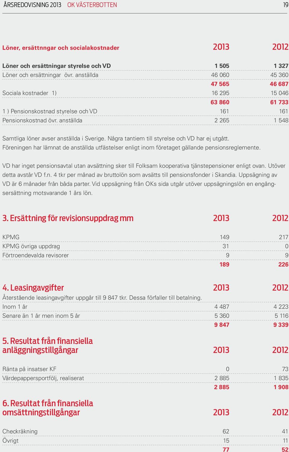 anställda 2 265 1 548 Samtliga löner avser anställda i Sverige. Några tantiem till styrelse och VD har ej utgått.