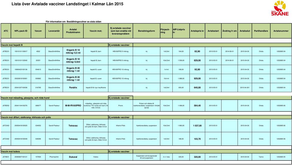 2013-05-01 2014-06-01 2015-04-30 Oriola 1202685-04 J07BC01 19990423100136 004613 GlaxoSmithKline Engerix B 20 miog/ 1 ml hepatit B, vuxen HBVAXPRO 10 miog 1x1ml 199,00 92,90 2013-05-01 2015-04-30